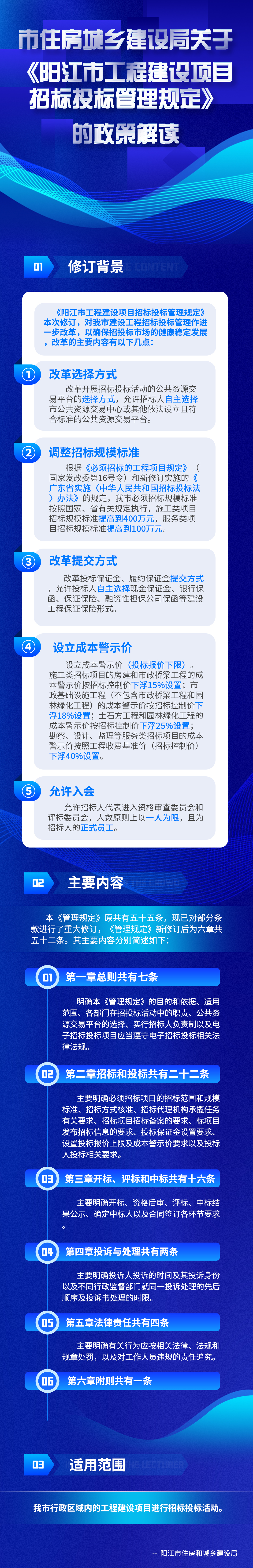 陽(yáng)江市住房和城鄉(xiāng)建設(shè)局關(guān)于《陽(yáng)江市工程建設(shè)項(xiàng)目招標(biāo)投標(biāo)管理規(guī)定》政策解讀(1).jpg