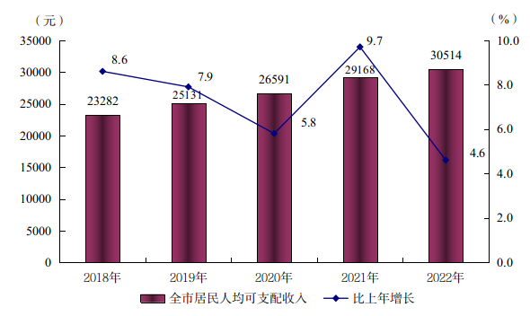 陽江市2022年國民經(jīng)濟(jì)和社會發(fā)展統(tǒng)計(jì)公報(bào)(掛網(wǎng)用 2023.4.3)6344.png