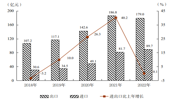 陽江市2022年國民經(jīng)濟(jì)和社會發(fā)展統(tǒng)計(jì)公報(bào)(掛網(wǎng)用 2023.4.3)3175.png