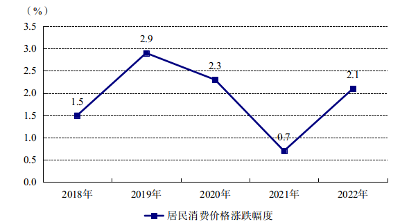 陽江市2022年國民經(jīng)濟(jì)和社會發(fā)展統(tǒng)計(jì)公報(bào)(掛網(wǎng)用 2023.4.3)727.png