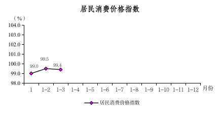 2024年1-3月圖解數(shù)據(jù)613.png