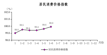 2024年1-6月圖解數(shù)據(jù)604.png