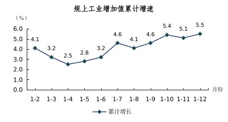 2024年1-12月圖解數(shù)據(jù)（用于掛網(wǎng)）159.png