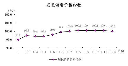 2024年1-12月圖解數(shù)據(jù)（用于掛網(wǎng)）518.png