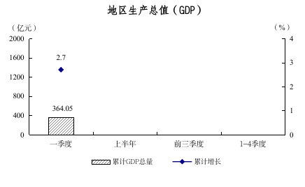 2025年一季度圖解數(shù)據(jù)（用于掛網(wǎng)）22.png