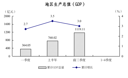 2025年前三季度圖解數(shù)據(jù)（用于掛網(wǎng)）23.png