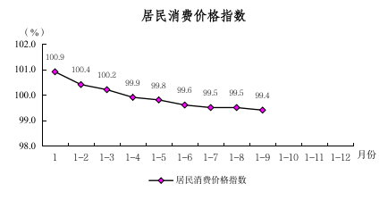 2025年前三季度圖解數(shù)據(jù)（用于掛網(wǎng)）475.png
